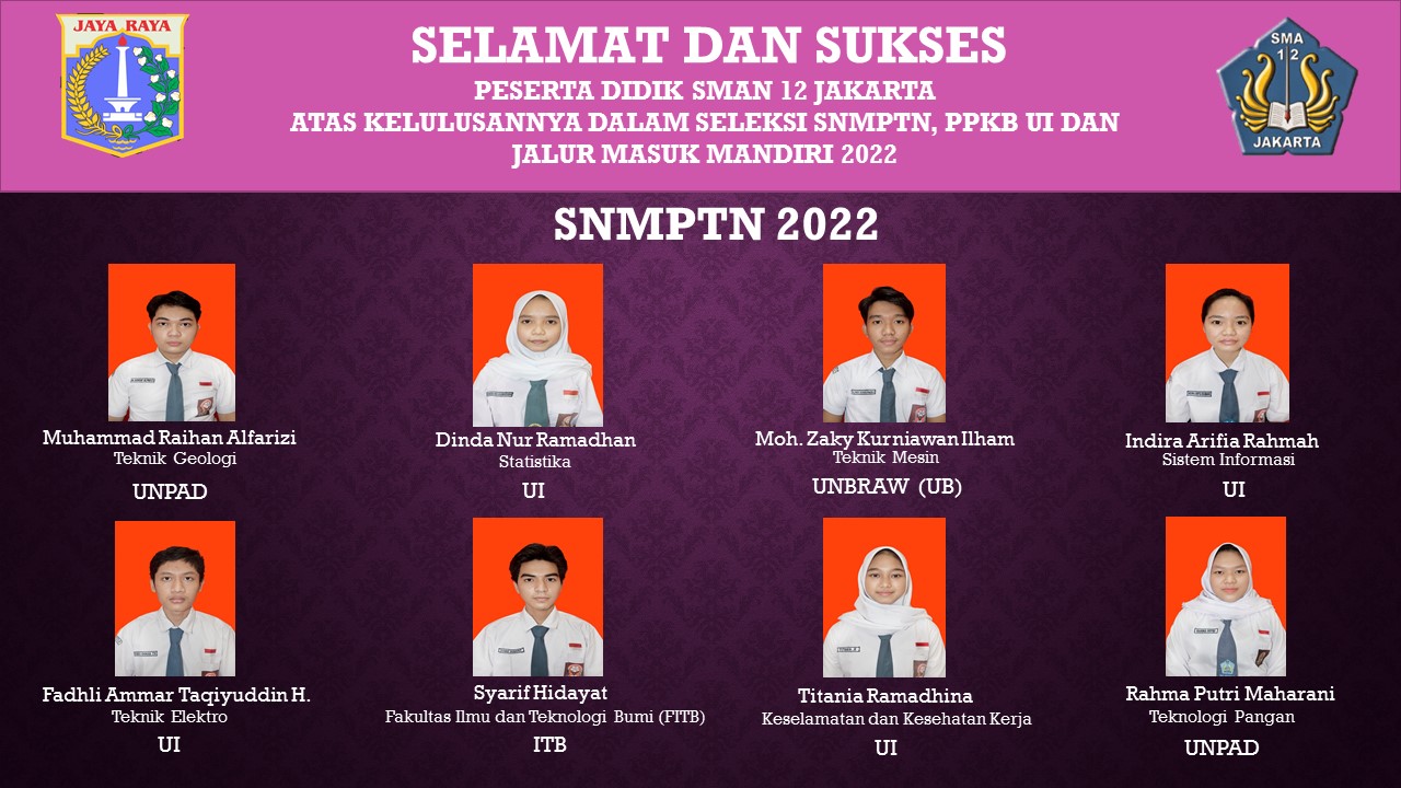 Daftar Siswa yang Lulus Jalur SNAMPTN dan Jalur Mandiri TH. 2021/2022